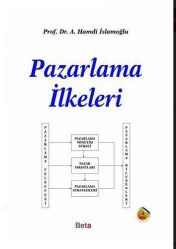 Pazarlama İlkeleri