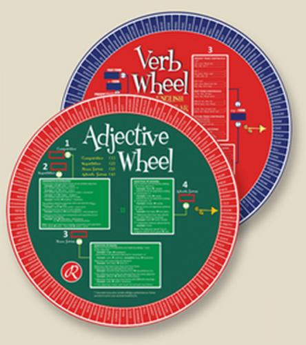 Redhouse Adjective Wheel - Redhouse Sıfat Çarkı