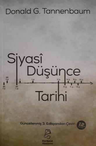 Siyasi Düşünce Tarihi - Filozoflar ve Fikirleri